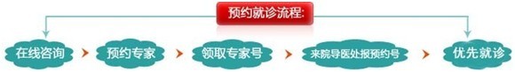 重庆渝中区皮肤病专科医院